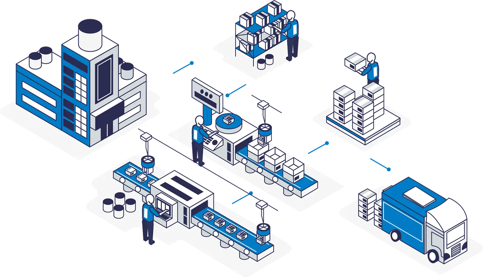 Project support capability
